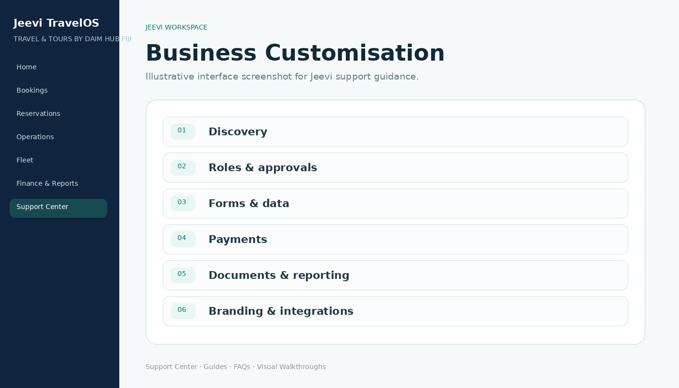 Customise Jeevi for your business